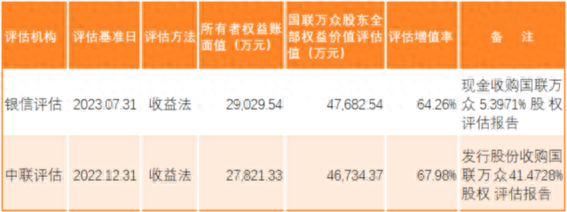 九游体育app官网拟现款收购（简称“国联万众”）5.3971%股权-欢迎访问九游体育(JIUYOU) 中国大陆官网